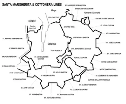 Map of Cottonera fortifications — Three Cities Malta holiday destination